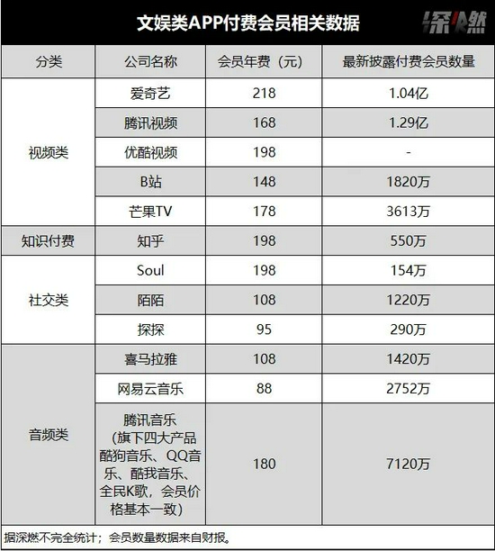 制图 / 深燃