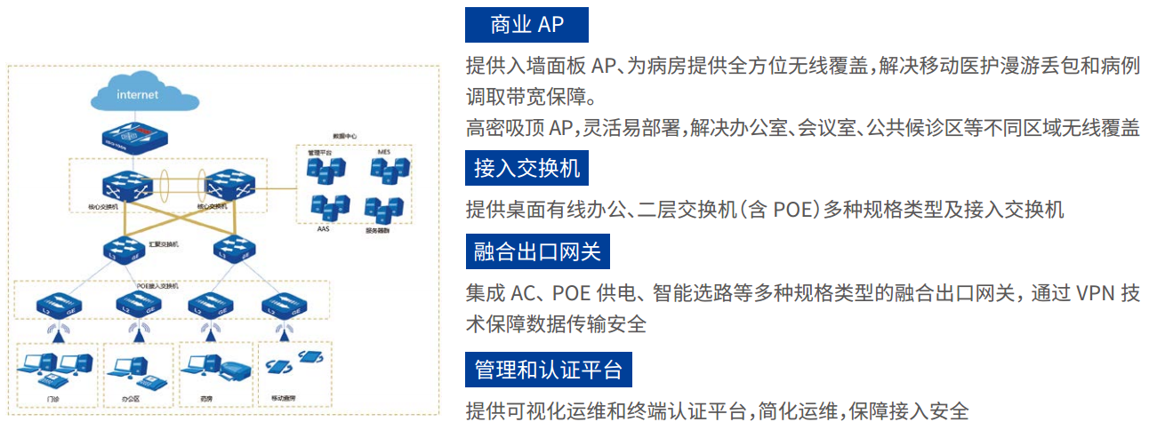 智慧医疗解决方案.png