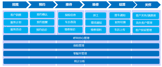 汽车经销商管理系统